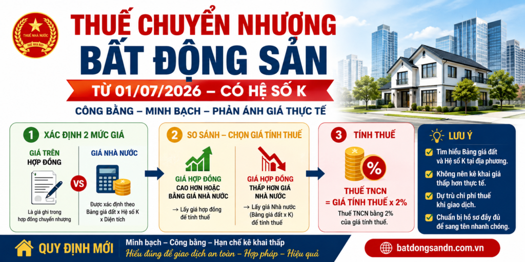 Thuế chuyển nhượng bất động sản từ 01/07/2026 tại Đà Nẵng: Cách tính mới theo hệ số K, người mua và người bán cần biết thue